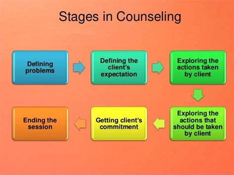 Create Change Counselling 